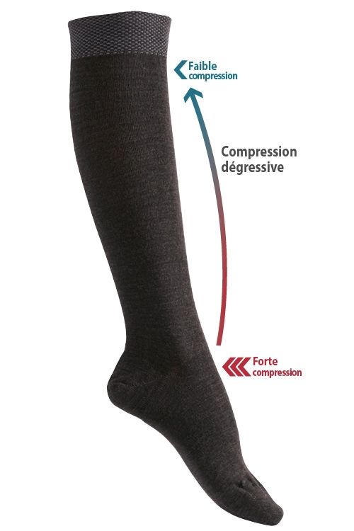 Chaussettes contention 2