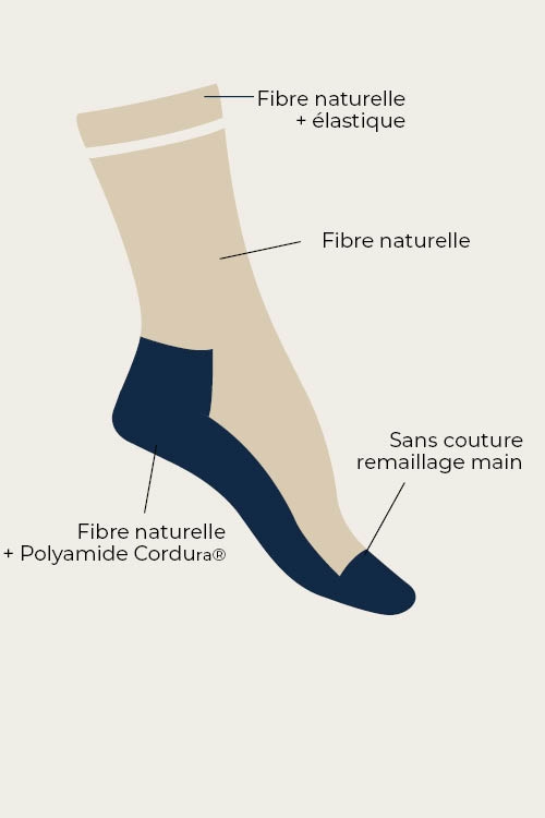 Chaussettes lyocell ultra solides lyus 4