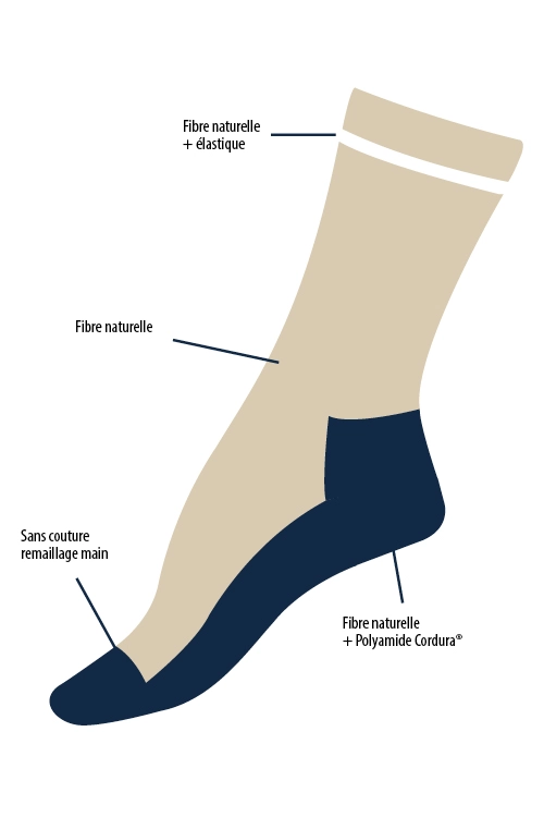 Coffret chaussettes dessin cous